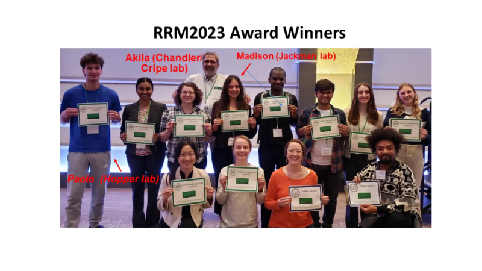 2023 Rustbelt RNA Winners
